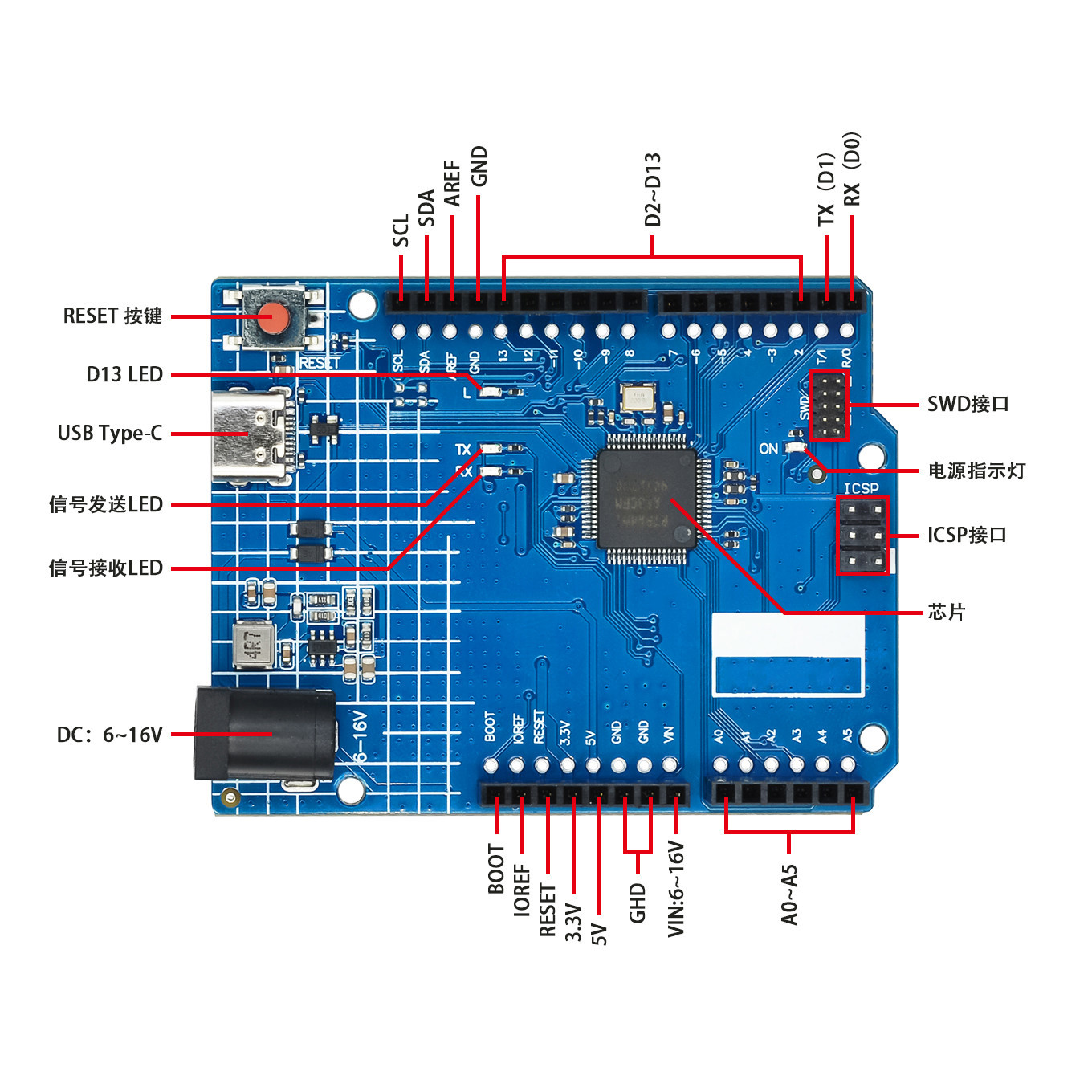 For Arduino UNO R4 Minima ESP3 - đánh giá và giá Smart Home Arduino Uno