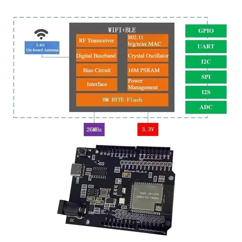 A97I-For Smart Home Iot For WB - đánh giá và giá Smart Home Arduino Uno