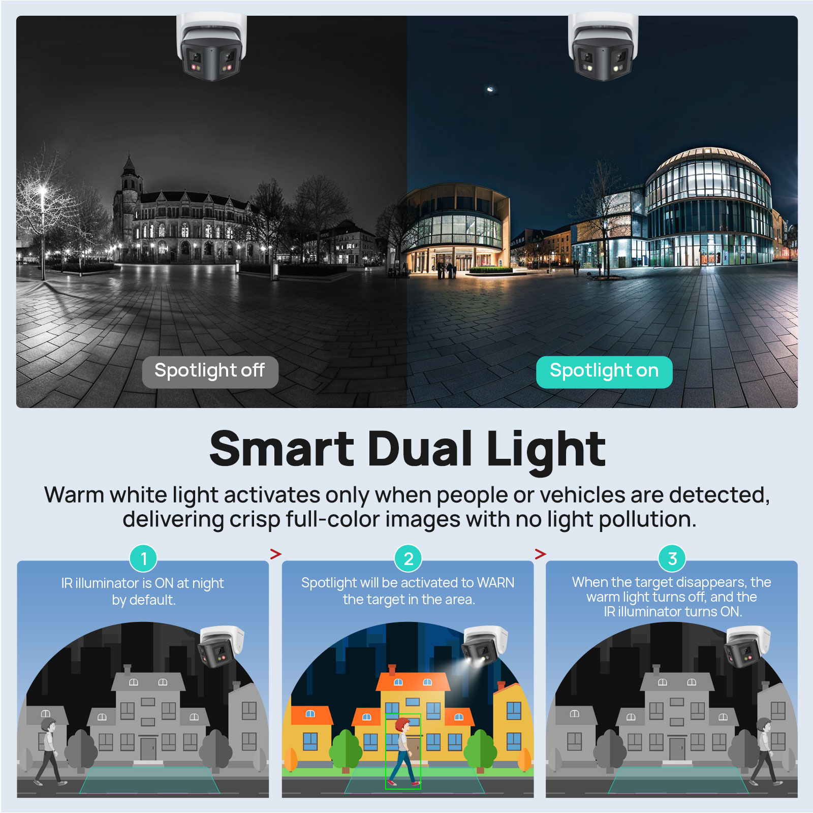 Vikylin 4MP Panoramic Smart Du - đánh giá và giá Smart Home Nas
