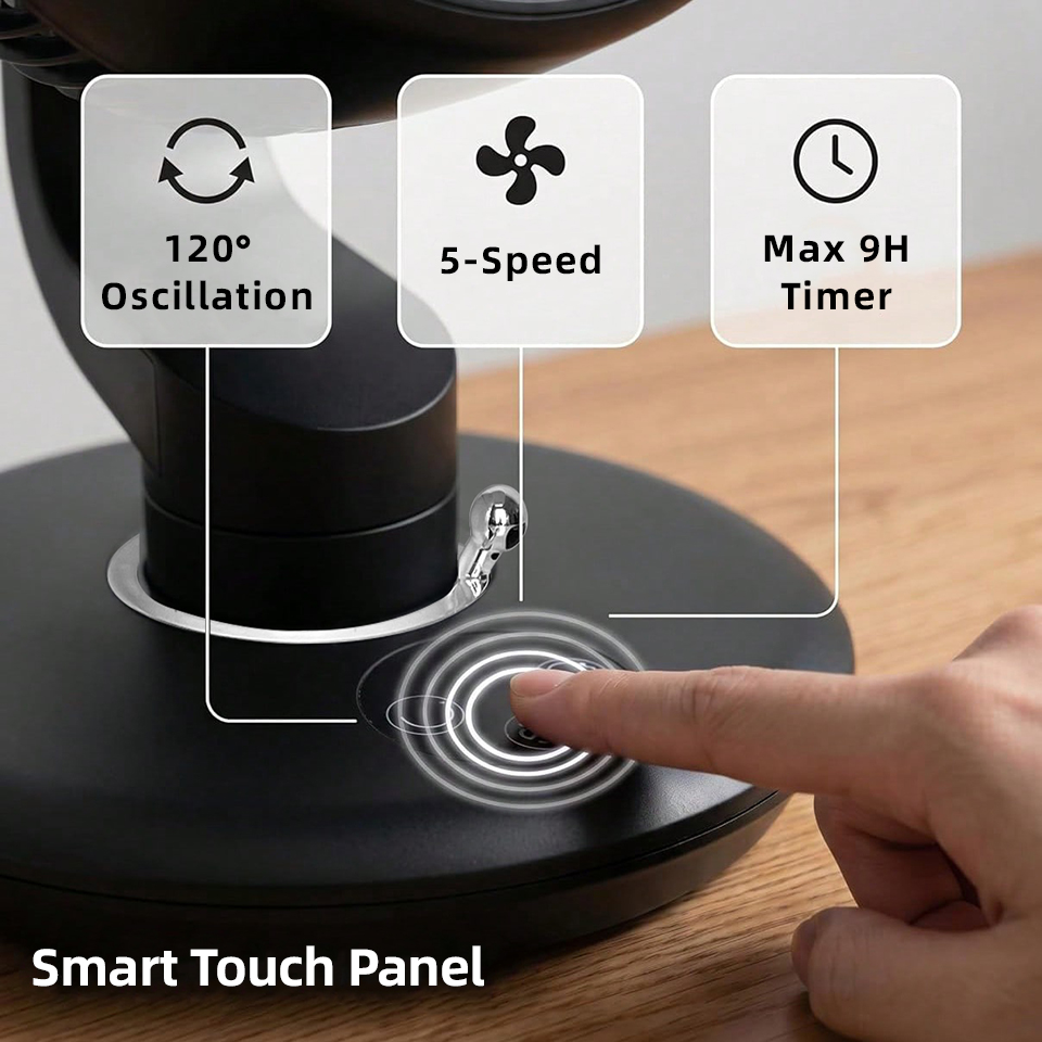 7800mAh USB Desk Fan 5 Speed A - đánh giá và giá Smart Home Pc