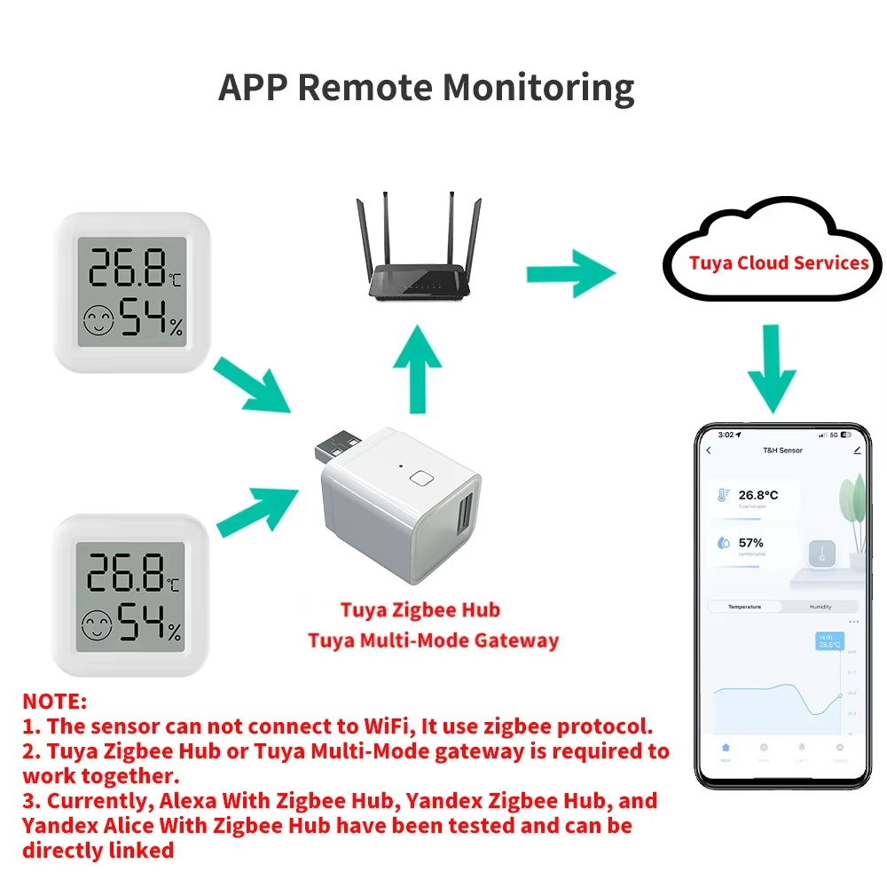 Zigbee 3.0 Temperature Humidit - đánh giá và giá Smart Home Matter