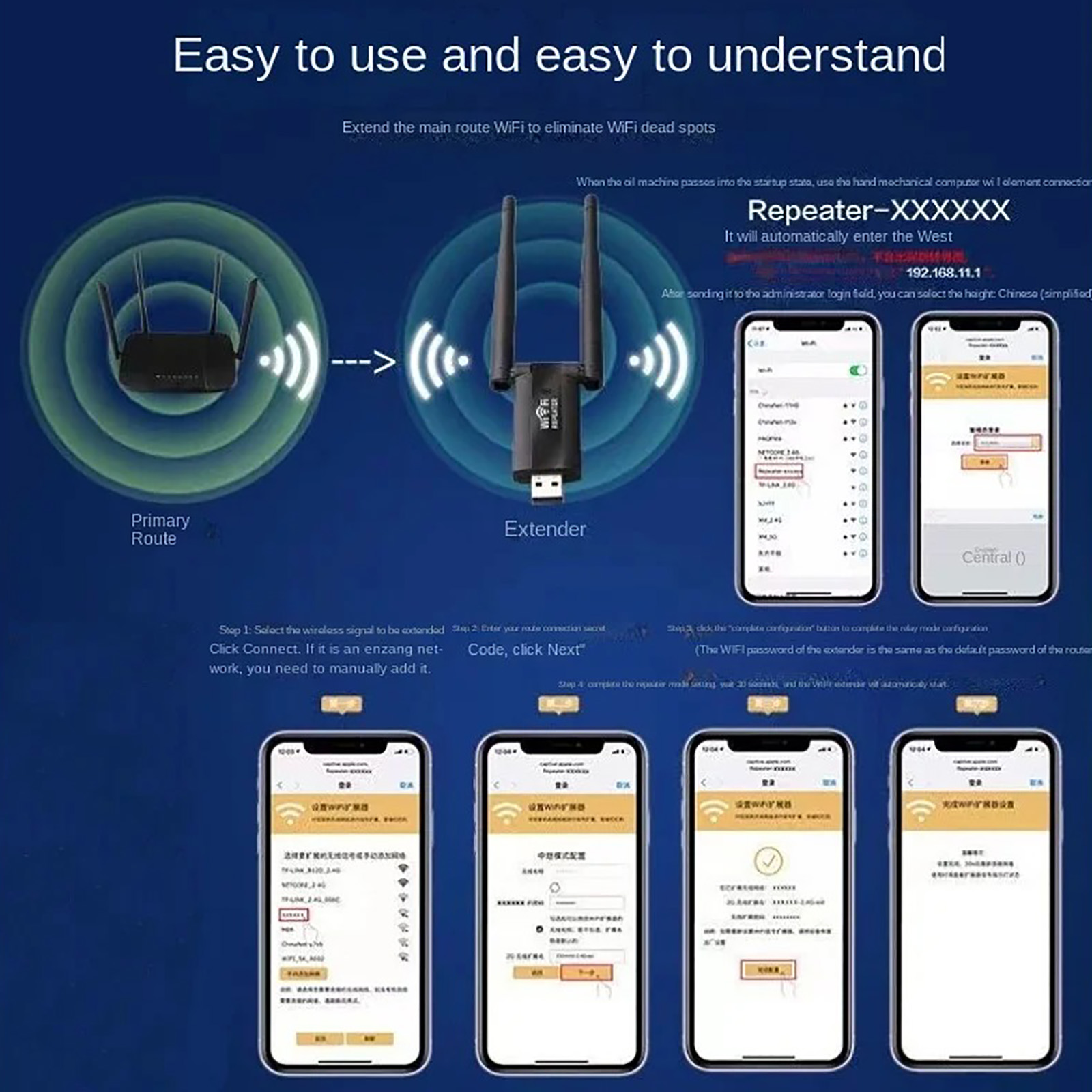 300Mbps USB Wireless WiFi Sign - đánh giá và giá Smart Home Network