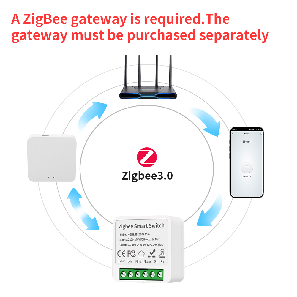 TNCE Tuya 16A Zigbee3.0 Smart  - đánh giá và giá Smart Home Voice Control
