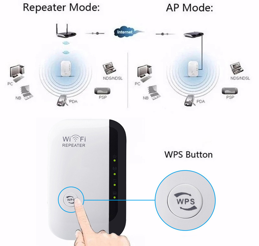 NEW 300Mbps WIFI Repeater Remo - đánh giá và giá Smart Home Network