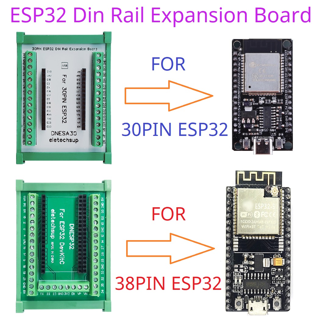 High-Quality DIN Rail Mounting - đánh giá và giá Smart Home Arduino Uno