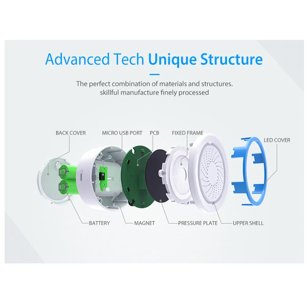 Z-wave Plus Wireless Home Auto - đánh giá và giá Smart Home Nas