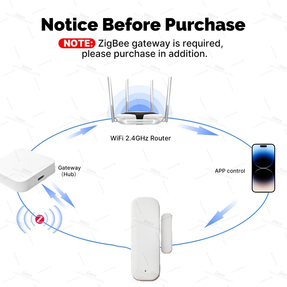 Tuya Zigbee Door Window Sensor - đánh giá và giá Smart Home Blog